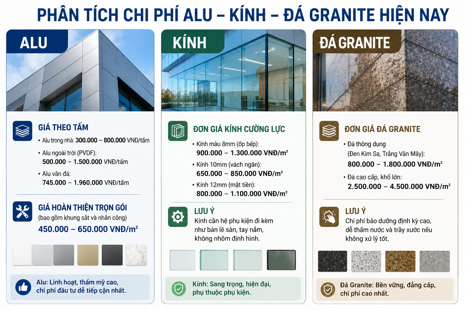 chi phí alu và kính và đá granite
